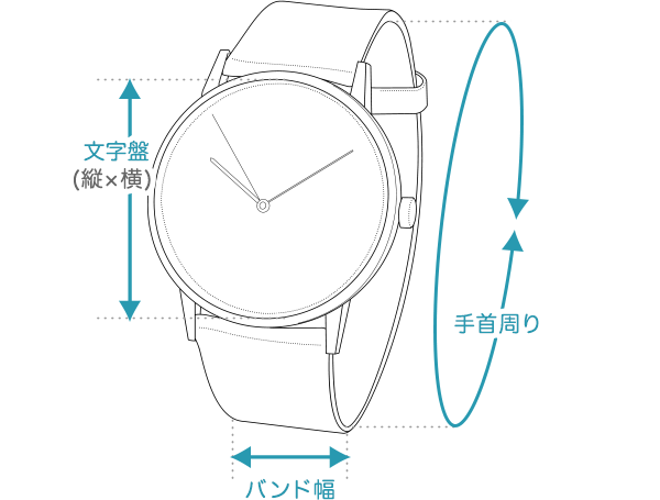 腕時計の寸法測定方法