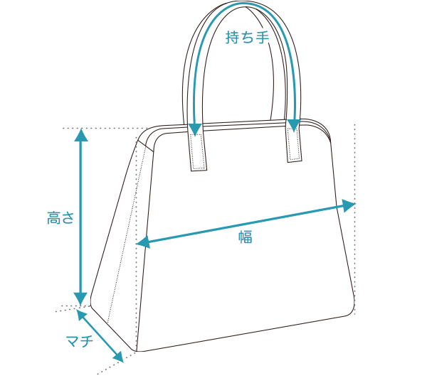 バッグの寸法測定方法