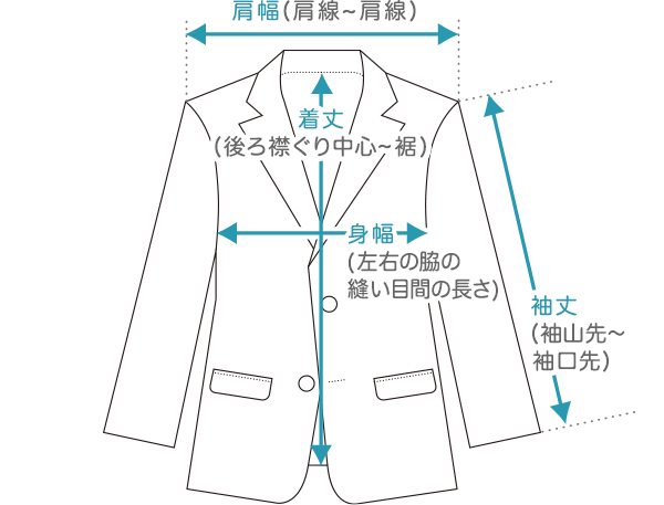 服の寸法測定方法