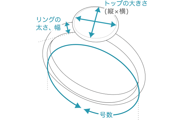 指輪の寸法測定方法
