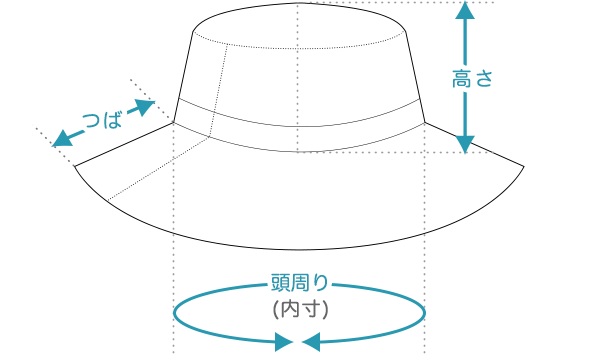 帽子の寸法測定方法